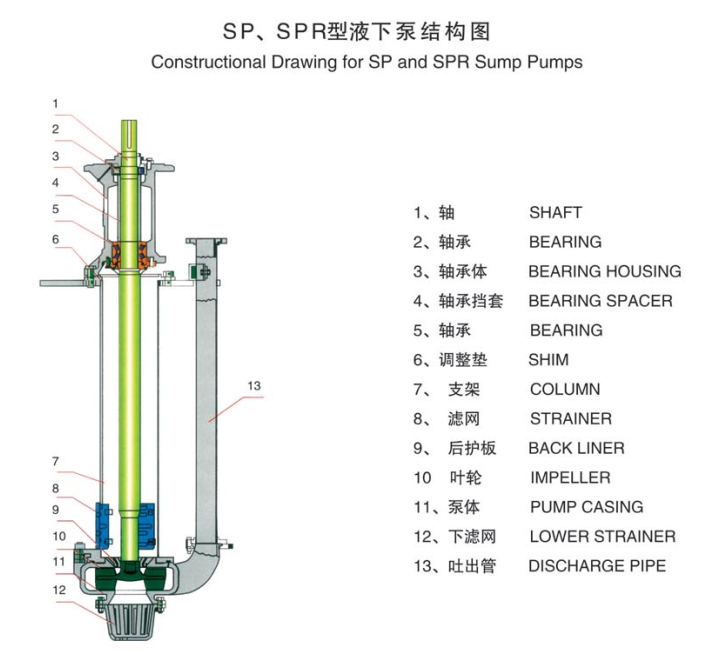 SPR液下泵