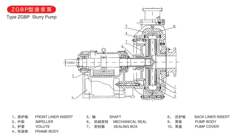 石家庄泵业有限公司、石家庄泵业 ZGB型渣浆泵
