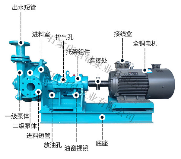 ZJY型压滤机专用泵