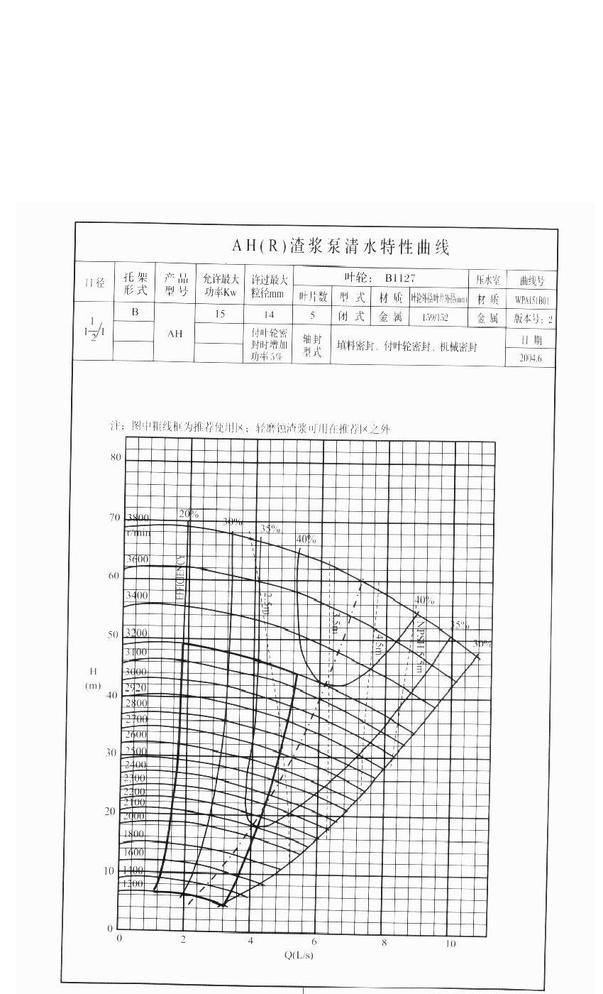 石家庄泵业曲线性能表